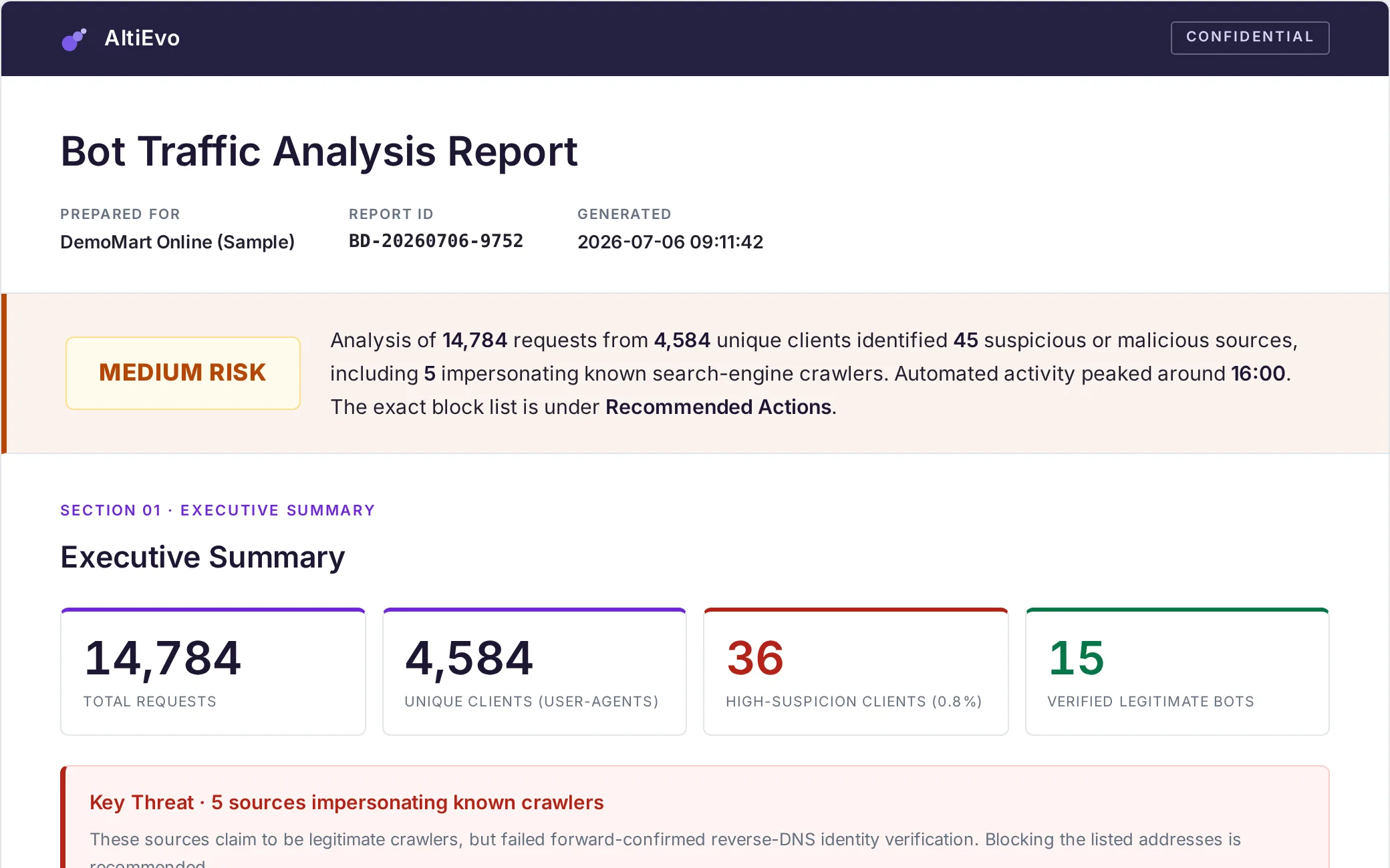 First page of a Bot Sweeper sample report: risk verdict, traffic totals, and spoofed-crawler key threat